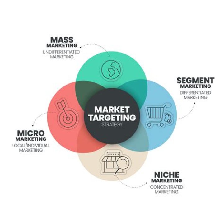 What is the difference between target and mass market?