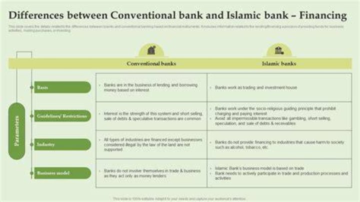 What is the difference between traditional banking and Islamic banking?