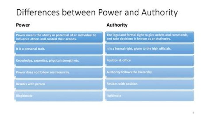 What is the difference of authority and power?