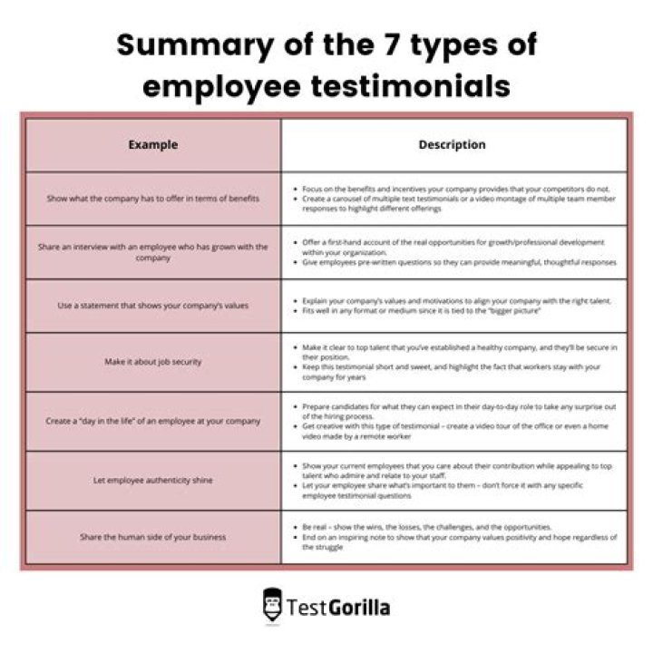 What is the example of testimonial?