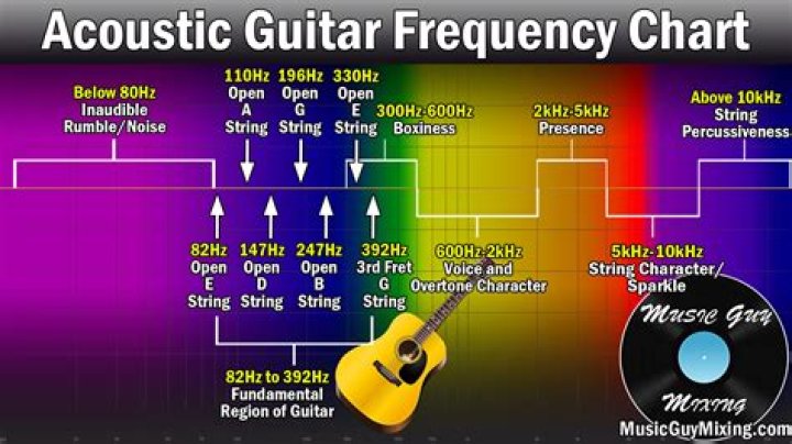 What is the exciting frequency?