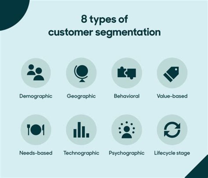 What is the first step in segmentation?