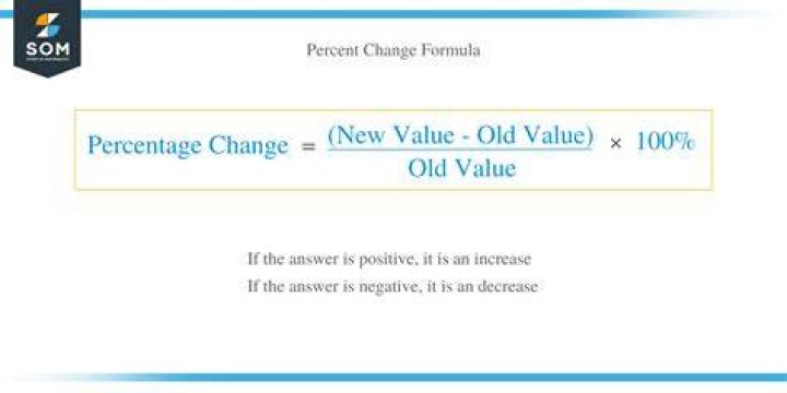What is the formula for percent of change?