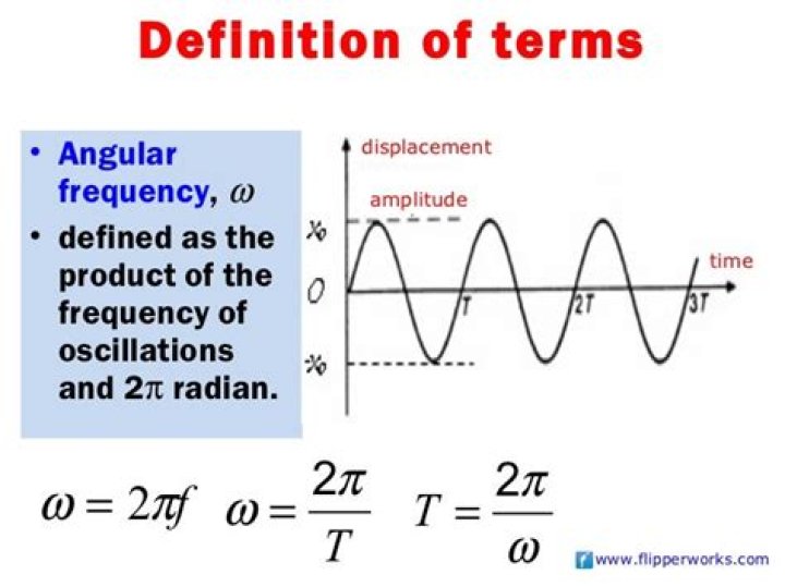 What is the frequency of the oscillator?