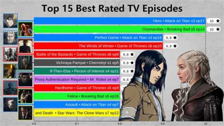 What is the highest rated episode of the office?