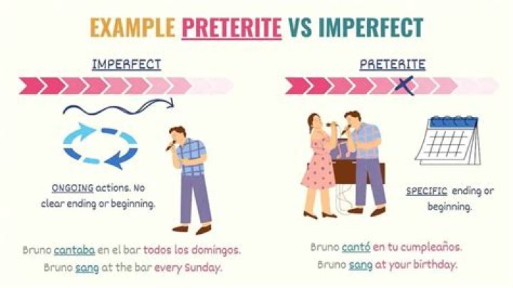 What is the imperfect of Estudiar?