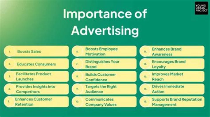 What is the importance of a logo in advertising?