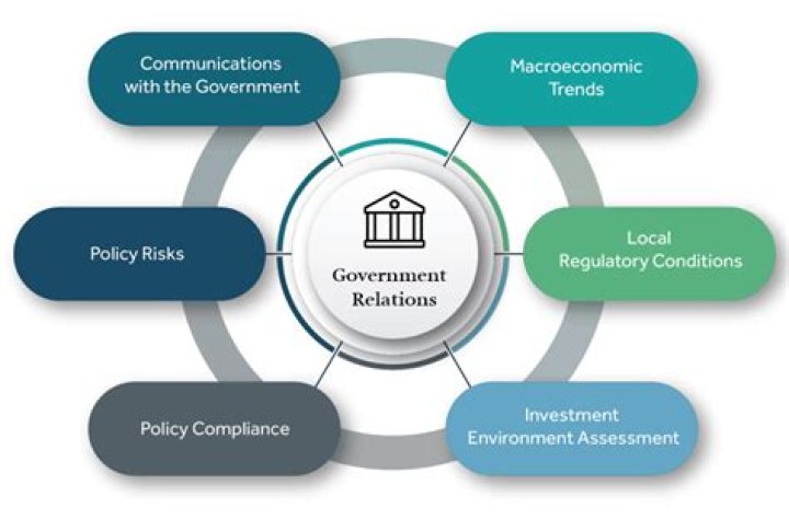 What is the importance of government relations in PR?