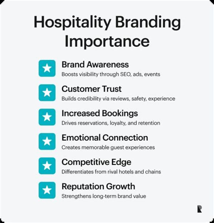What is the importance of hospitality marketing?