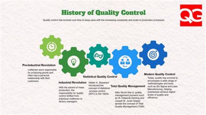 What is the importance of quality management?