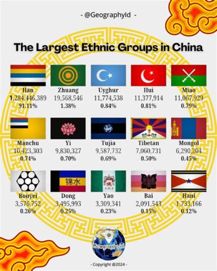 What is the largest ethnic group in Colorado?