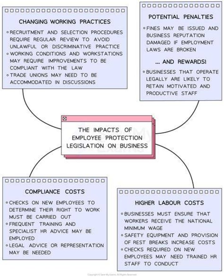 What is the legislation that affects the selling of services or products?