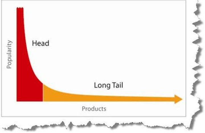 What is the long tail marketing concept?