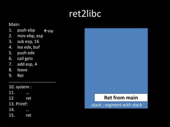 What is the main advantage of return-to-libc attack?