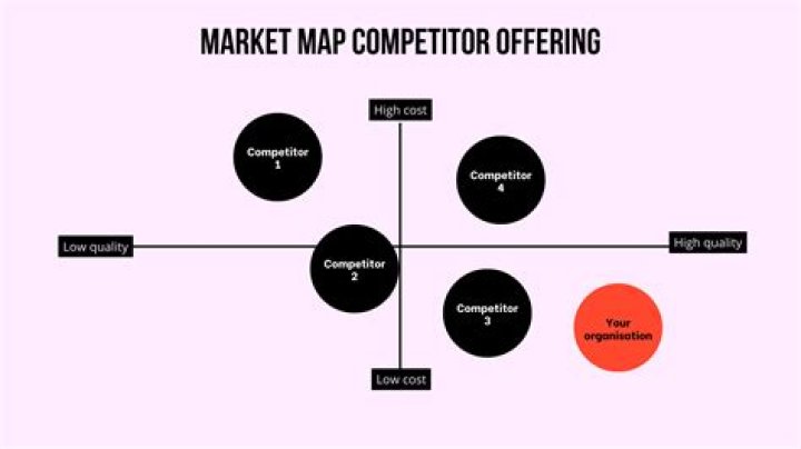 What is the market area?