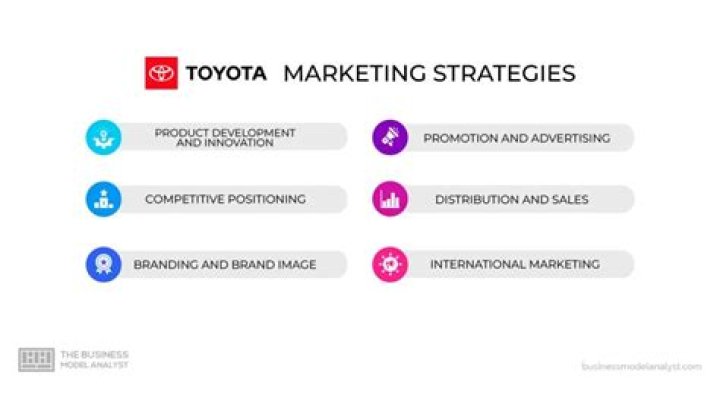 What is the marketing strategy of Toyota?