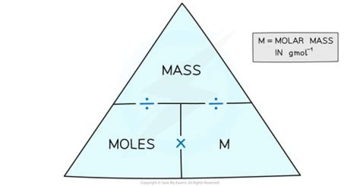 What is the mass of 1 mole of gold atom?
