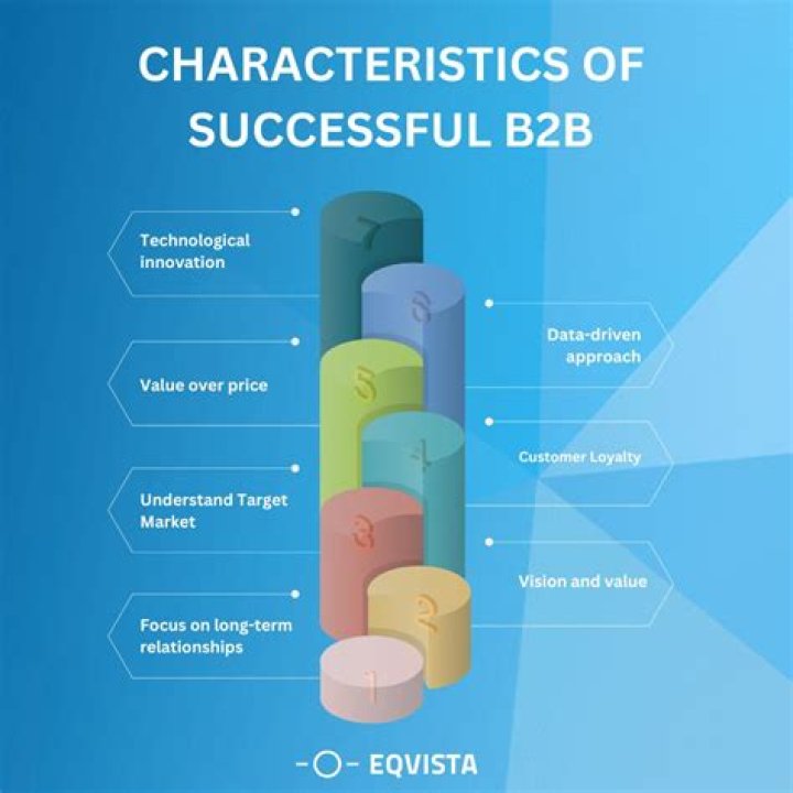 What is the meaning of B2B marketing?