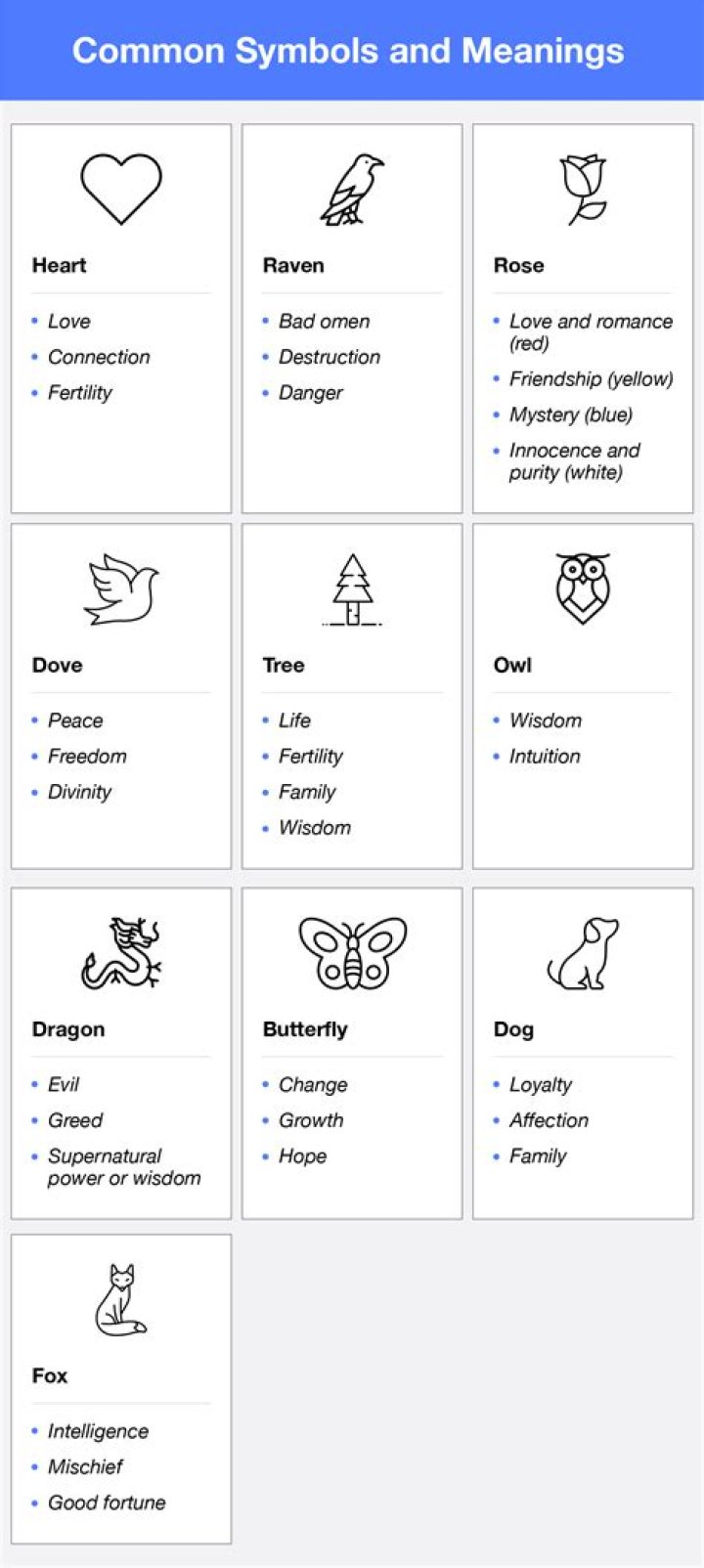What is the meaning of bringing forward?