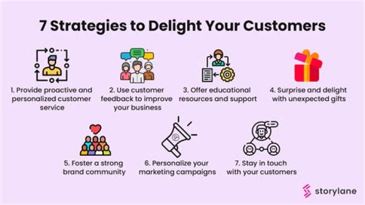 What is the meaning of customer delight in marketing?