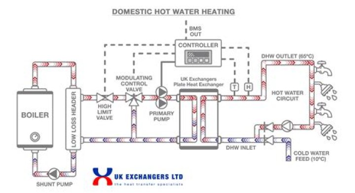 What is the meaning of domestic system?