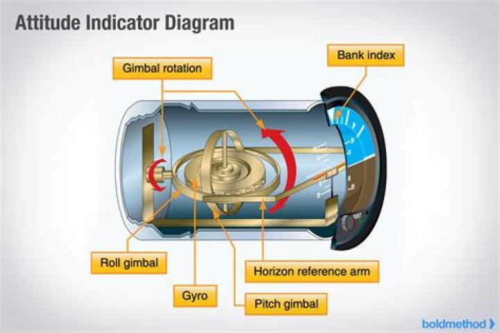 What is the meaning of indicator diagram?