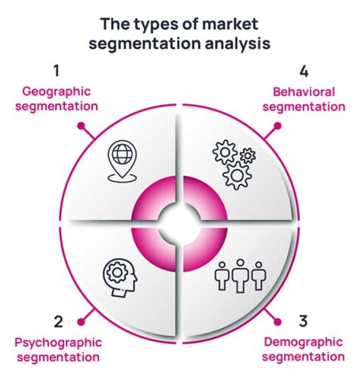What is the meaning of market segmentation?