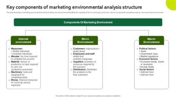 What is the meaning of marketing environment?