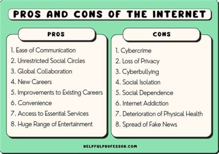 What is the meaning of online research?