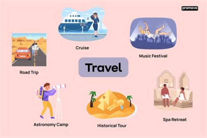 What is the meaning of travel services?