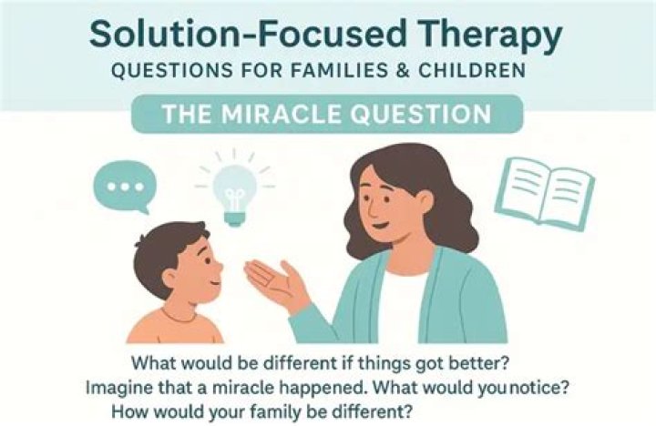 What is the miracle question in solution-focused?