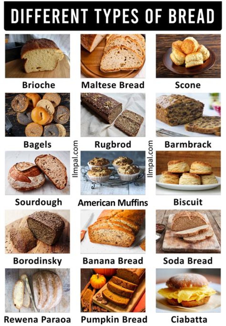 What is the most popular bread in Sweden?