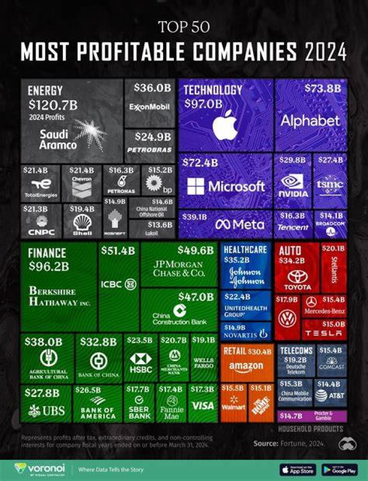 What is the most profitable items in a grocery store?