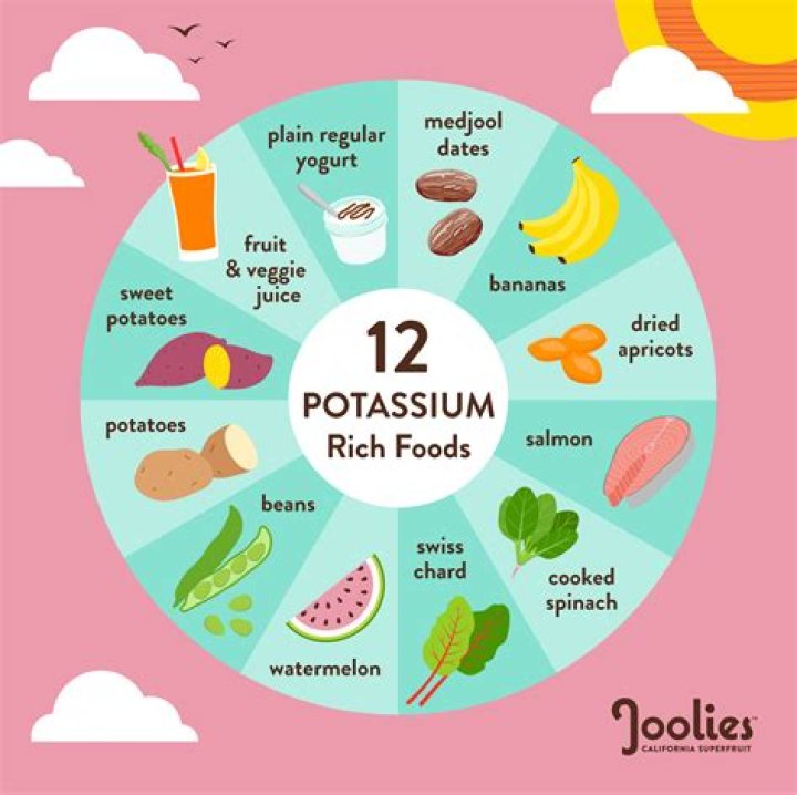 What is the N for potassium?