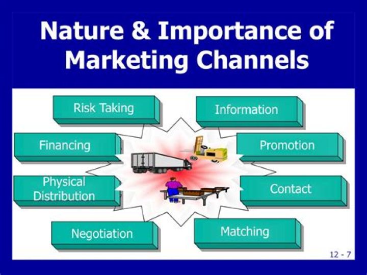 What is the nature and importance of marketing channel?
