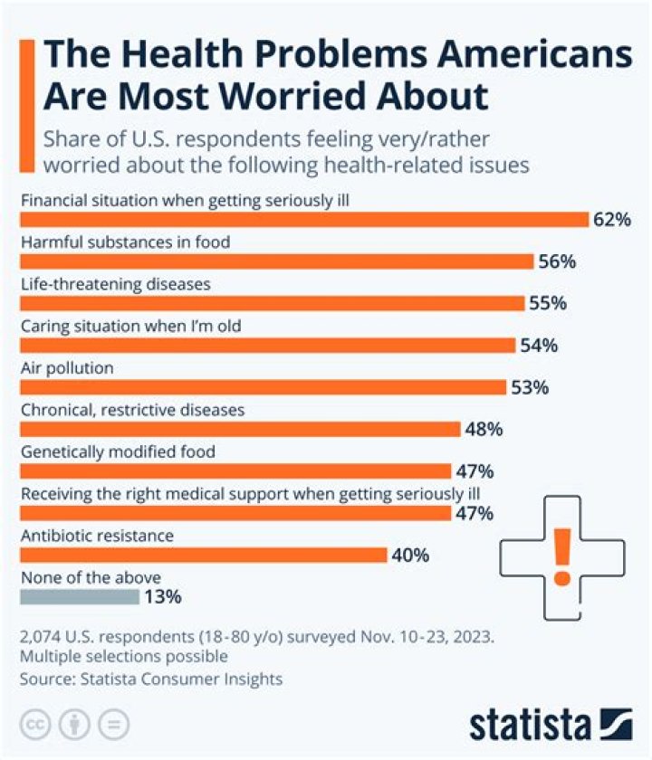 What is the number 1 health podcast?