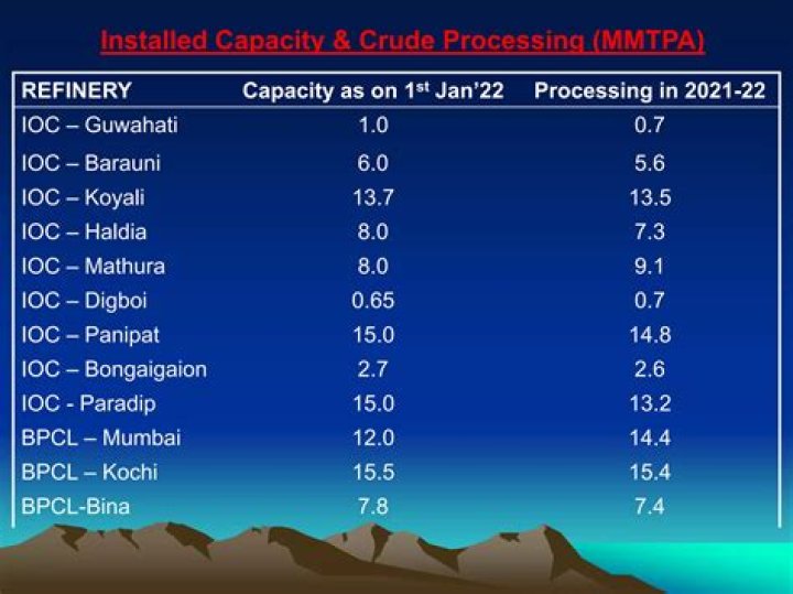 What is the planned expansion capacity in Mmtpa of the HPCL refinery in Vishakapatnam for 2022 23?