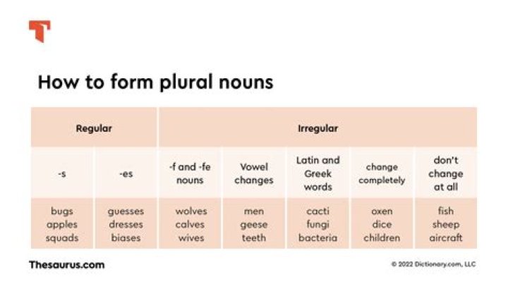 What is the plural of Morris?