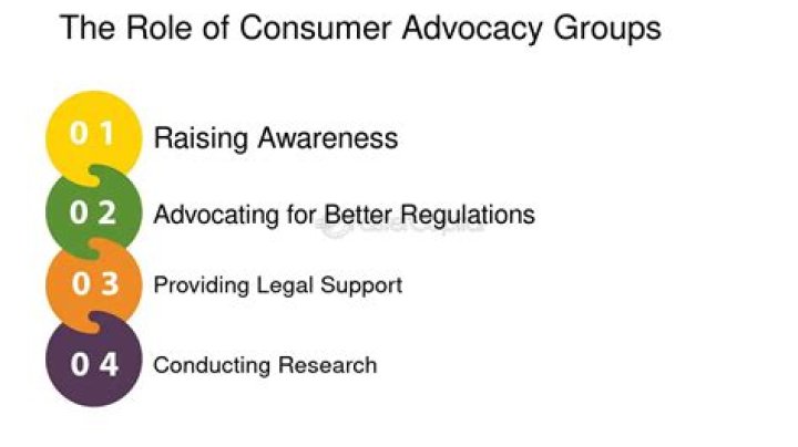 What is the purpose of consumer advocacy groups apex?