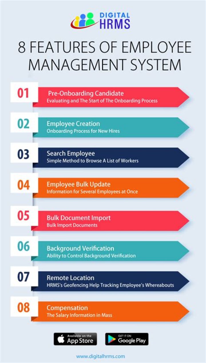 What is the purpose of employee management system?