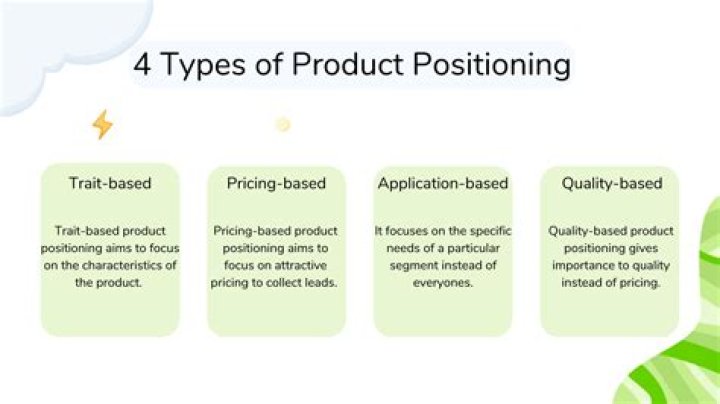 What is the purpose of product positioning?