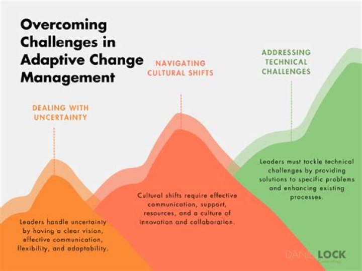 What is the purpose of taking on new challenges and adapting to change?