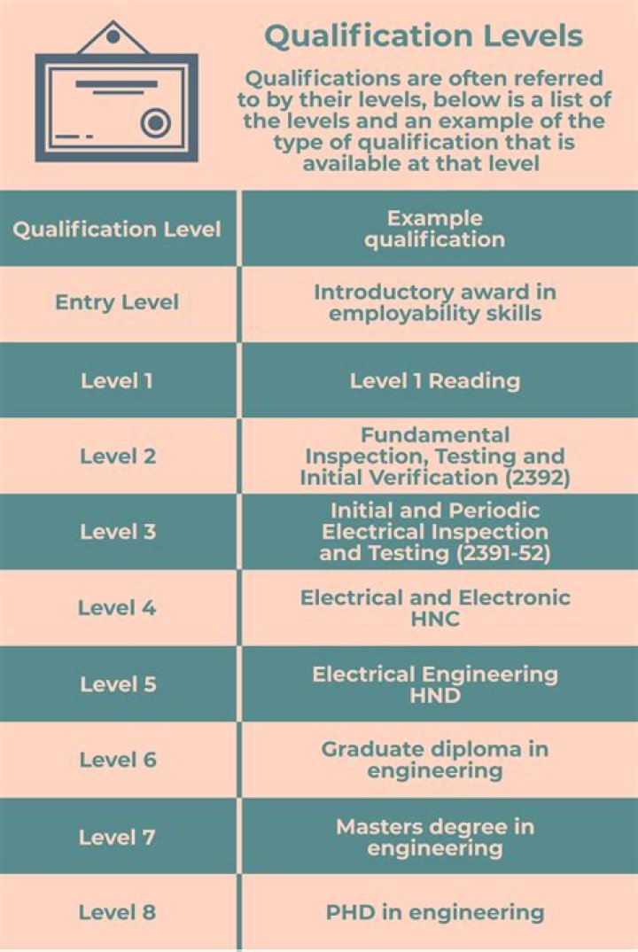 What is the qualification for Rmp?