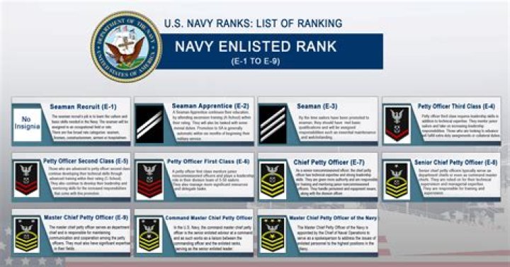 What is the rank of UCP?