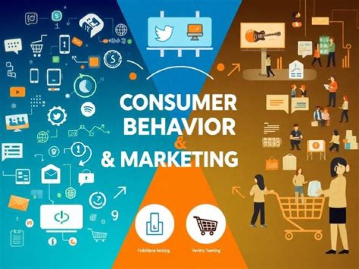 What is the relationship between advertising and consumer behavior?