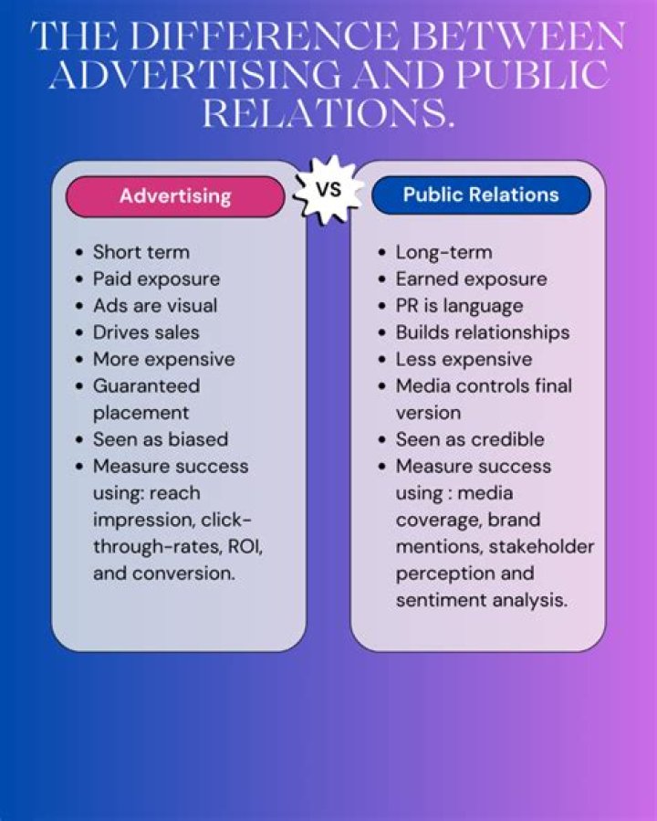 What is the relationship between advertising and our media systems?