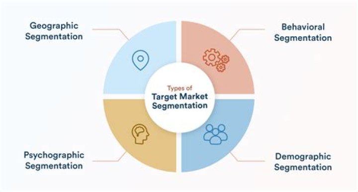 What is the relationship between market targeting and market segmentation?