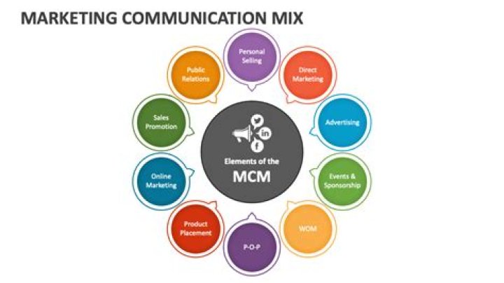 What is the role of communication mix in marketing?