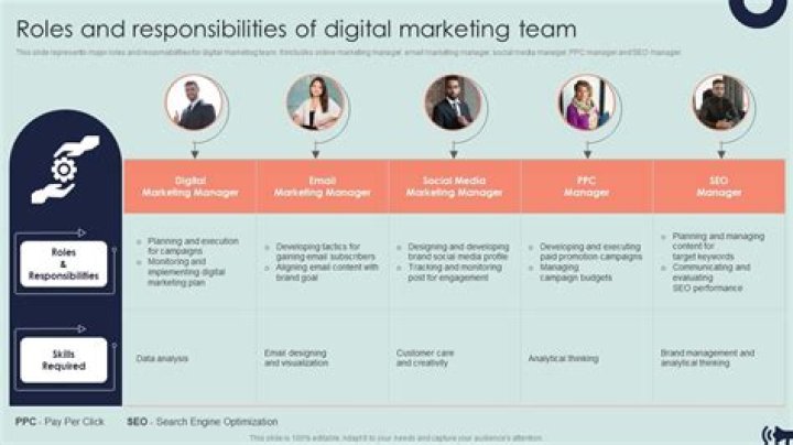 What is the role of marketing in the modern organizations?