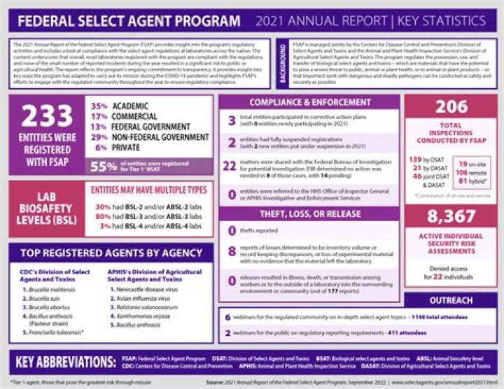 What is the select agent program?
